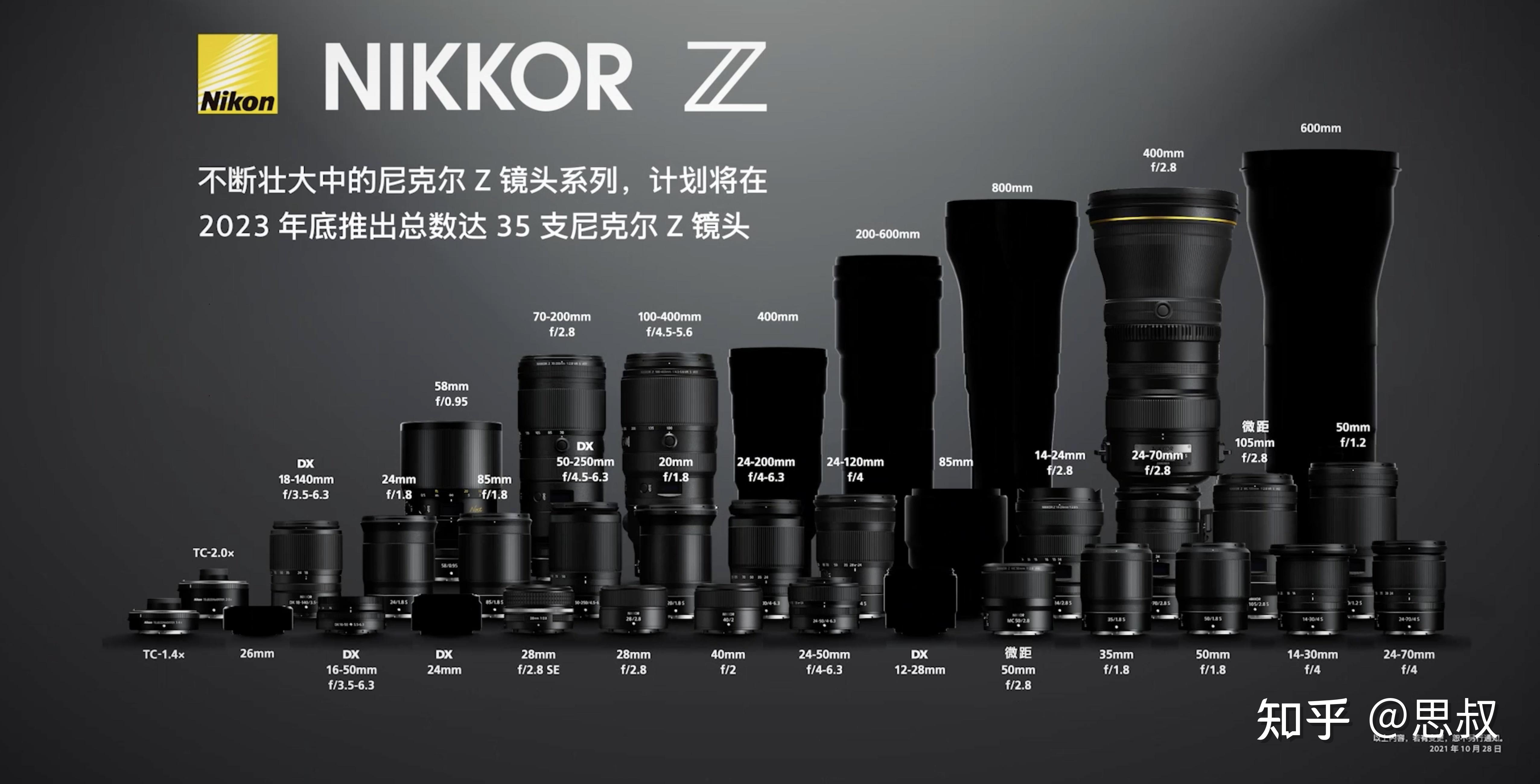 NIKON鏡頭收購