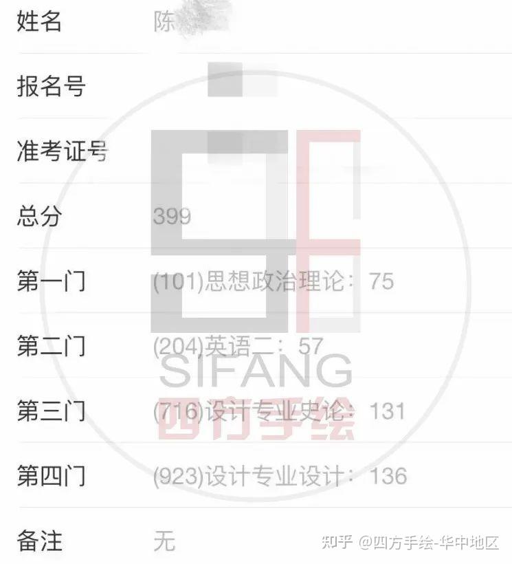 湖北大学视觉传达考研399分经验分享！湖北大学视传考研快题136高分技巧！湖北大学视传考研理论+快题复习攻略 - 知乎