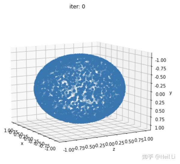 Understanding pytorch3D(1) - 知乎