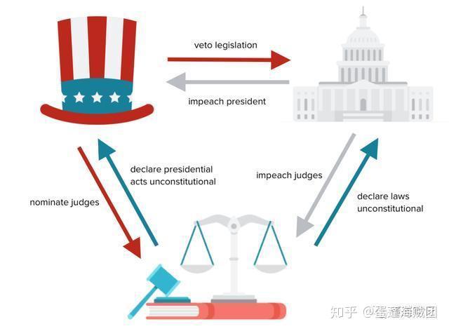 从海贼王的三大势力到美国的三权分立