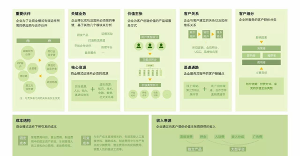 10分钟读懂商业模式的过去、现在及未来 知乎