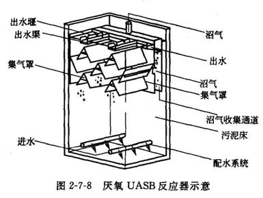 厌氧塔内部构造图图片