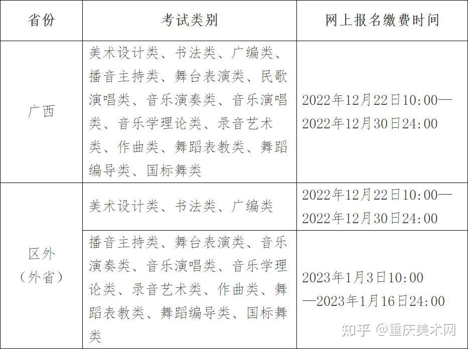 观高雅艺术进校园表演_高考表演艺术生_高考艺术美术生经历