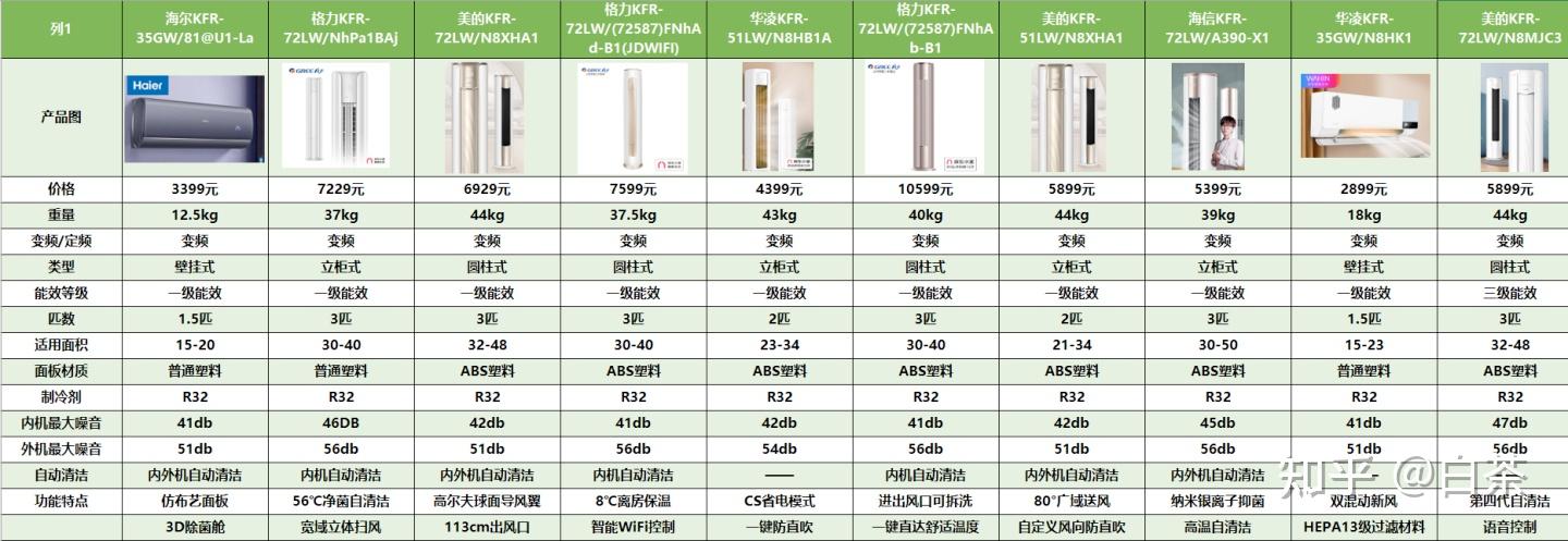  空調工程機與普通機有什么區(qū)別_空調工程機和普通機的區(qū)別