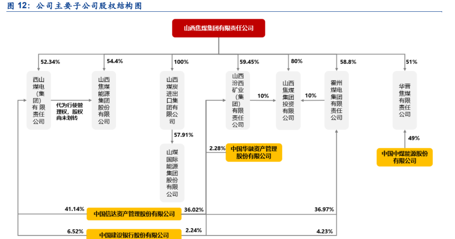 山西煤炭三条产业链图片