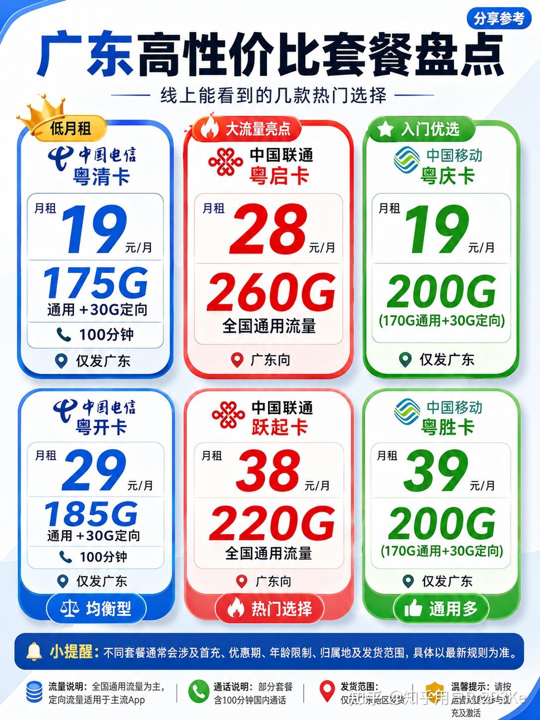 广东流量卡怎么办???