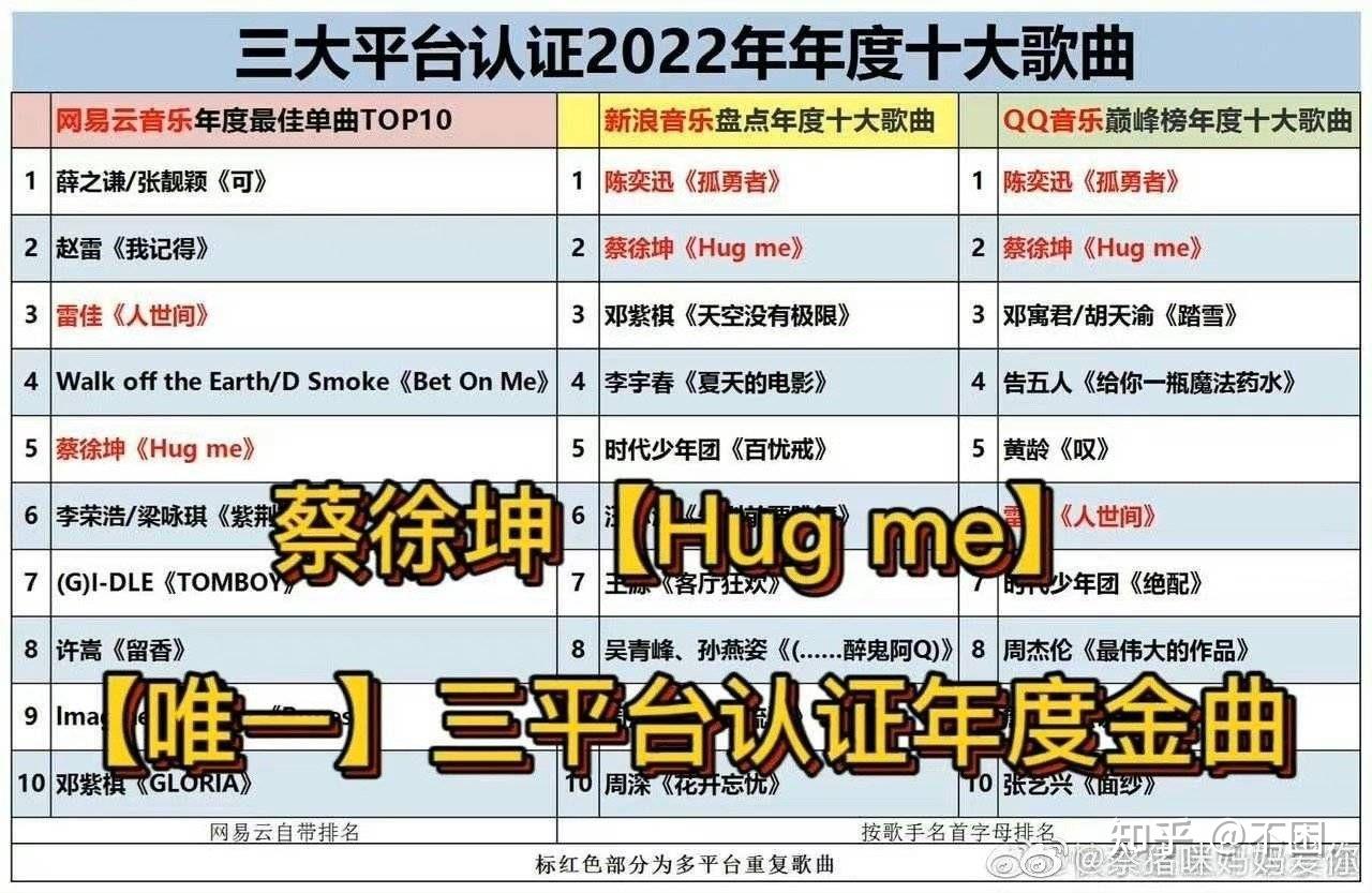 蔡徐坤值得粉吗