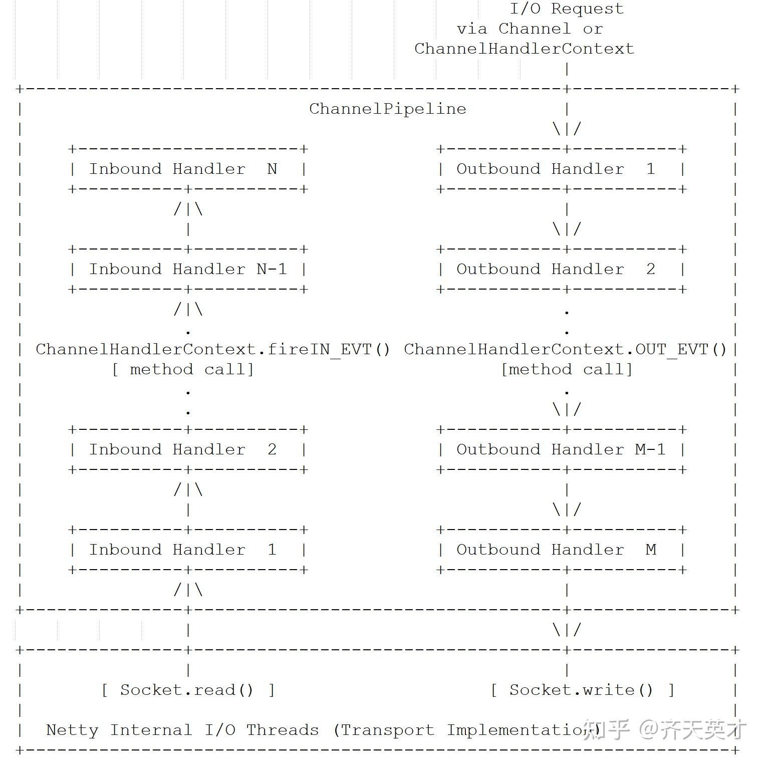 netty channelpipeline _ defaultchannelpipeline – CLHIS