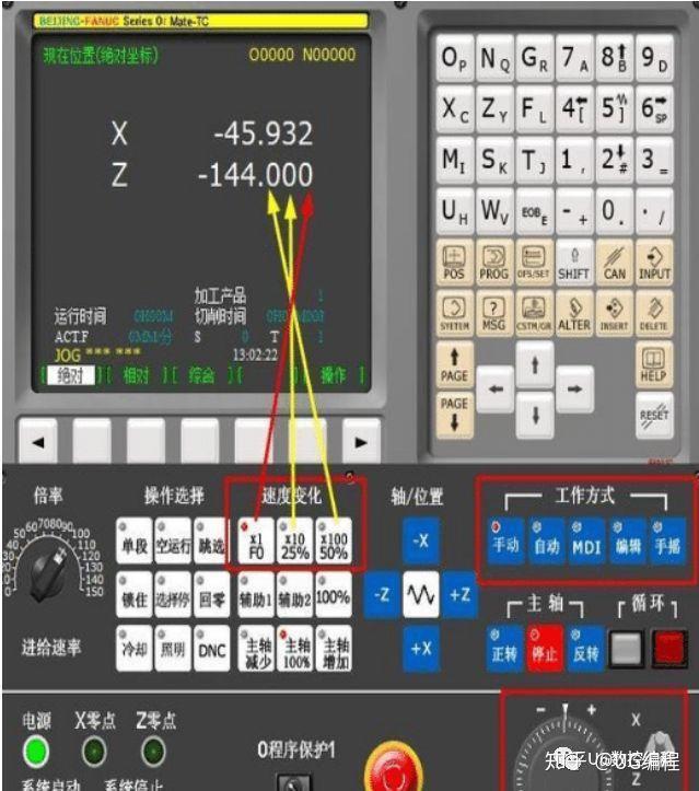 以fanuc数控车为例, 给数控车床手轮增量
