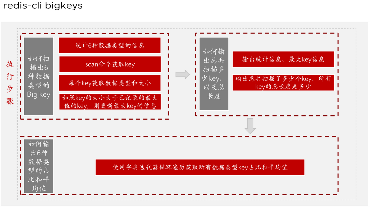 浅析 Redis 大 Key | 京东云技术团队 - 知乎