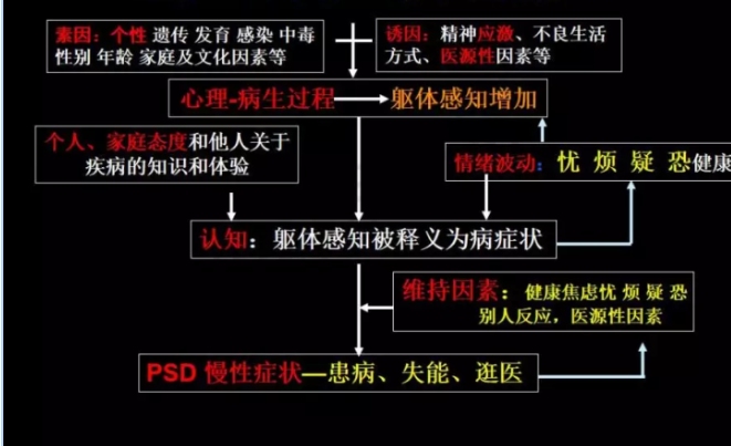 为什么总被神经衰弱深感苦恼?中医带你了解它 - 知乎