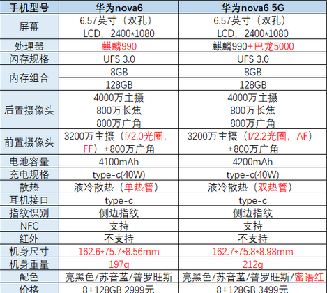 nova6pro参数图片