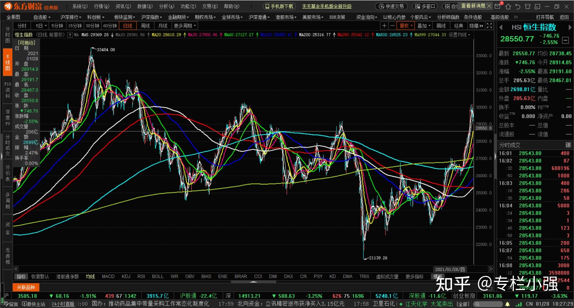 股市沉浮实录七美股欧股港股均进入熊市上证指数先退到3000点2021年1