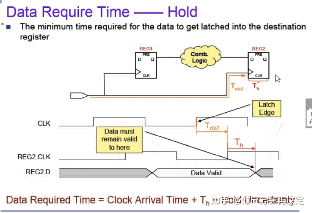 5.1【理论】【sdc基础】 DFT相关的timing和constraint 知乎