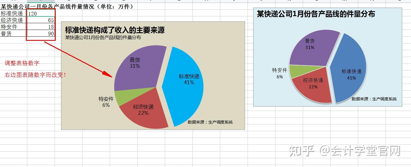 世界500強企業在用的excel經典圖表模板不小心洩露快抓緊收藏