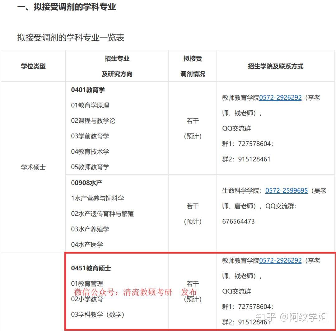 预调剂系统怎么登录 v2-e016657ea9c6099c87e108c39640eeac_r.jpg