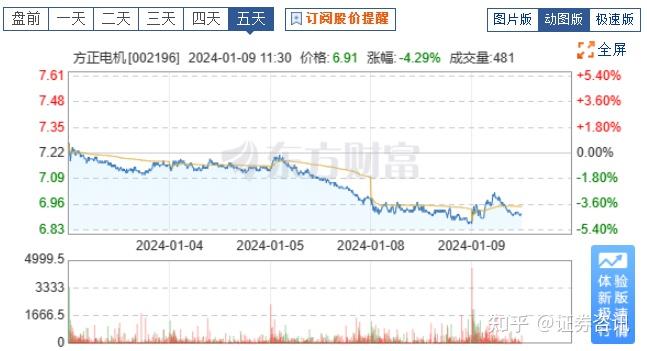 方正機電收到行政處罰事先告知書投資者可望索賠