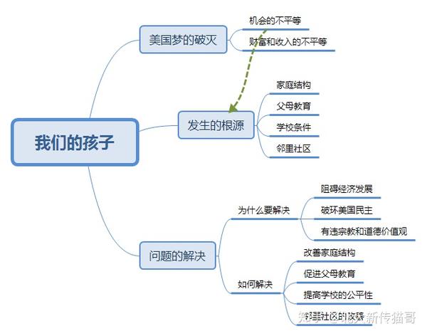 北大猫哥|社会资本理论提出者之一:帕特南 - 知乎
