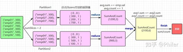 11-11-spark-sql