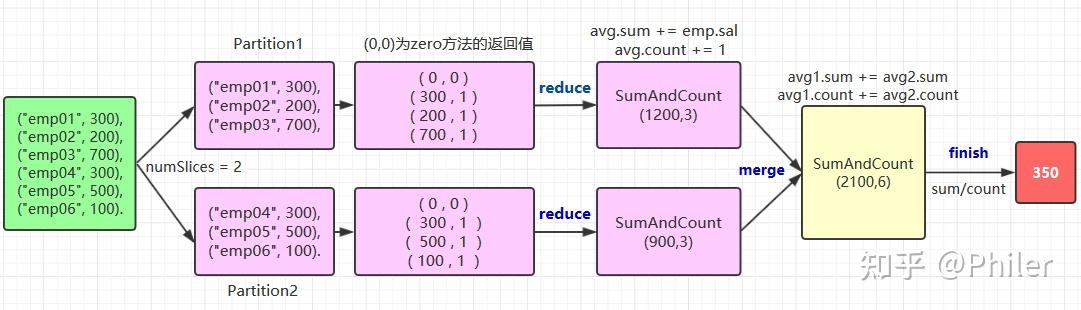 11-11-spark-sql