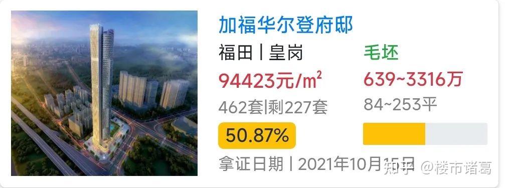 深圳最难卖的10个楼盘 - 知乎