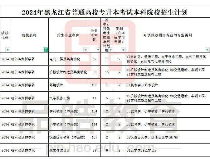 哈尔滨专升本培训:迈向更高学府的桥梁