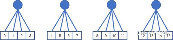 ACM教程 求区间mex的多种方法 - 知乎