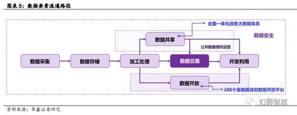 数据要素是什么?数据要素发展态势深度研究 - 知乎