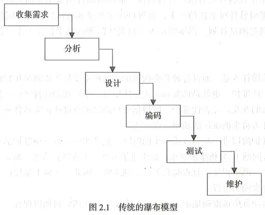 传统瀑布模型图片