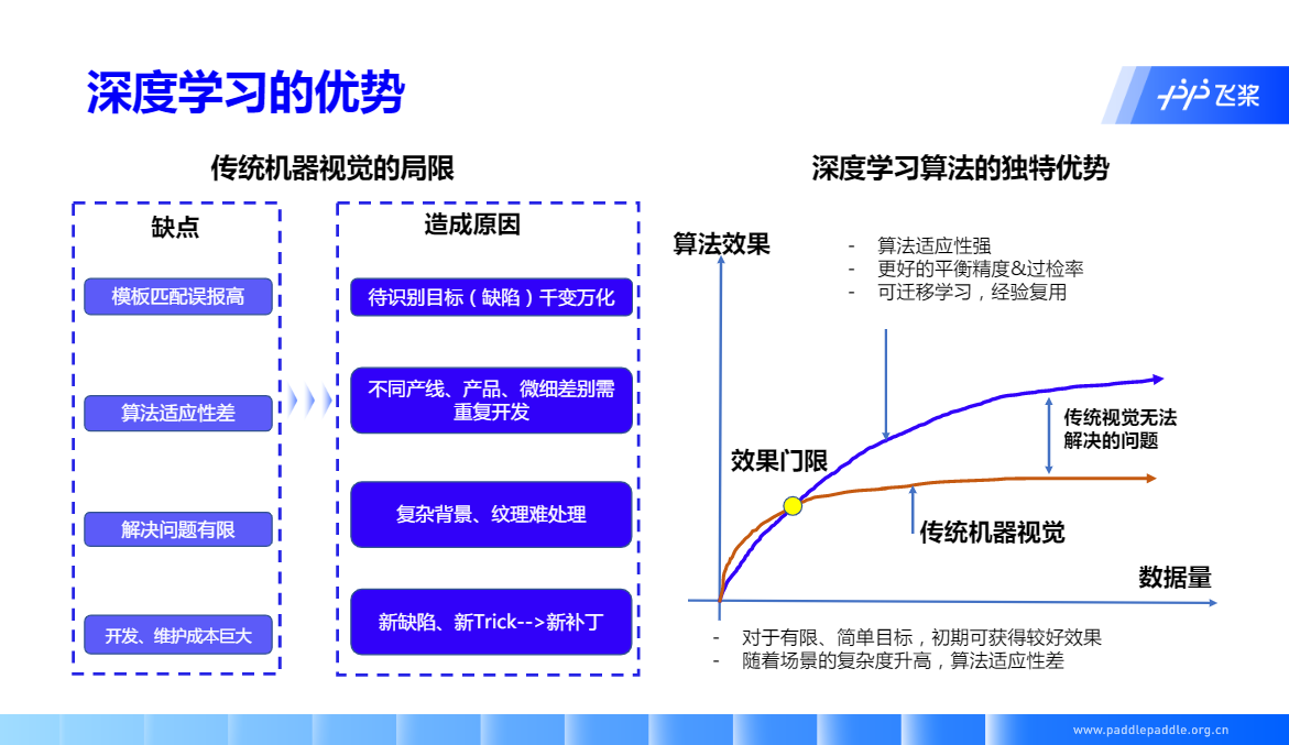 深度学习的优势