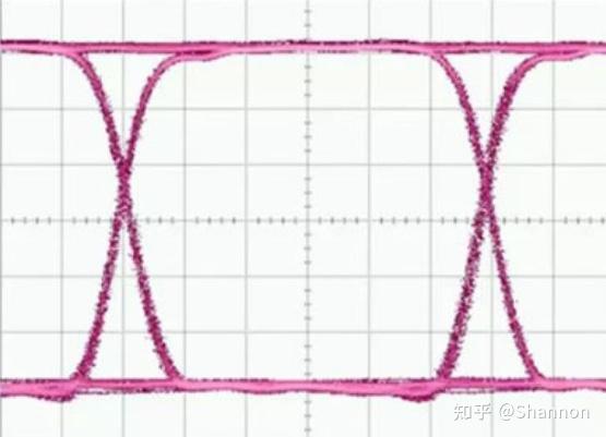 DDR5内存是如何做到速度相比DDR4的质的飞跃？  第4张
