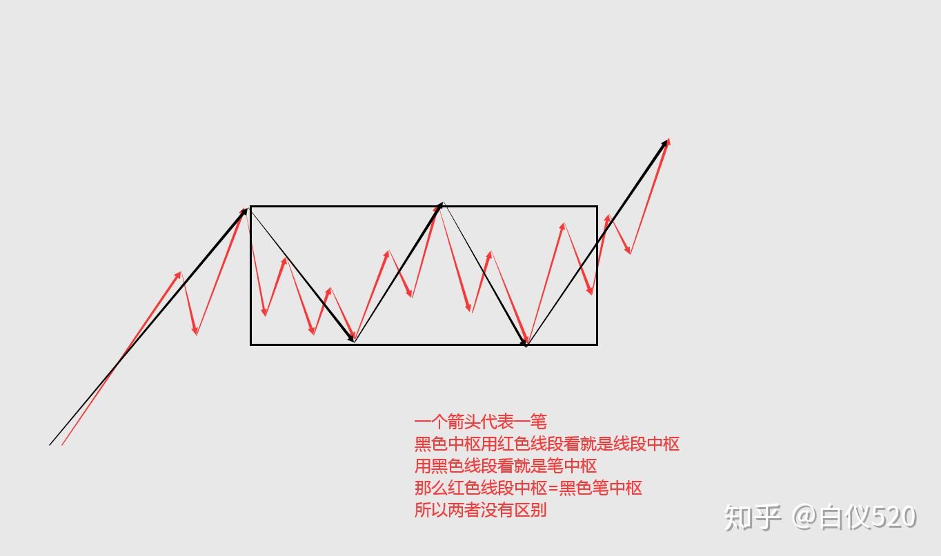 中枢是线段组成还是笔