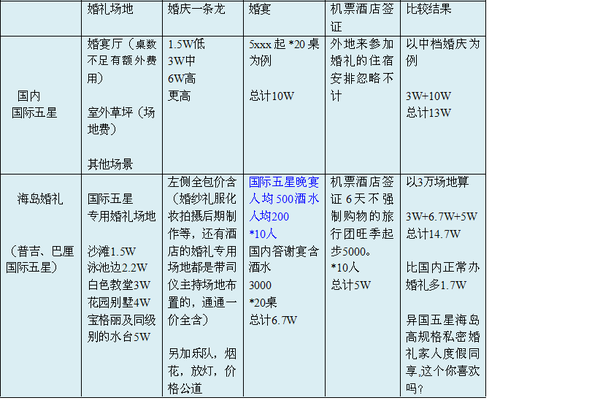 18海外婚礼diy最全实用攻略 知乎