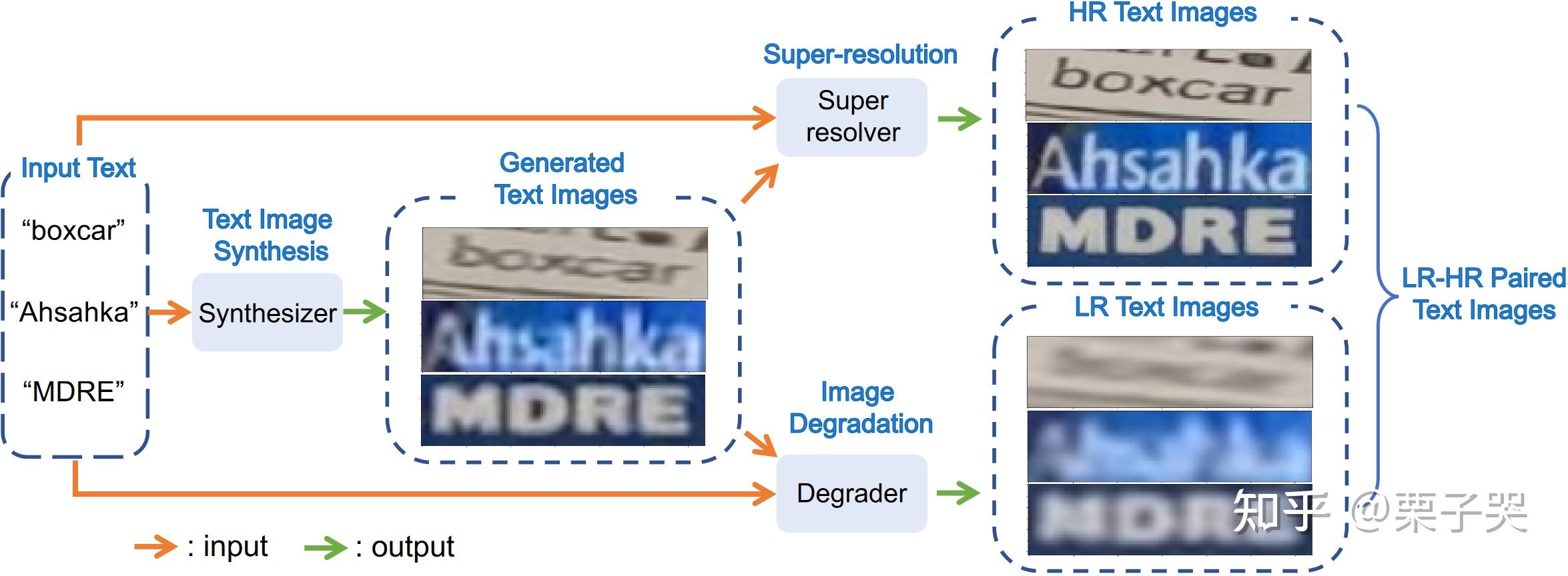 WACV 2024 超分辨率（SuperResolution）论文汇总 知乎