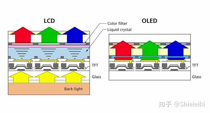 Что такое tft в oled телевизорах