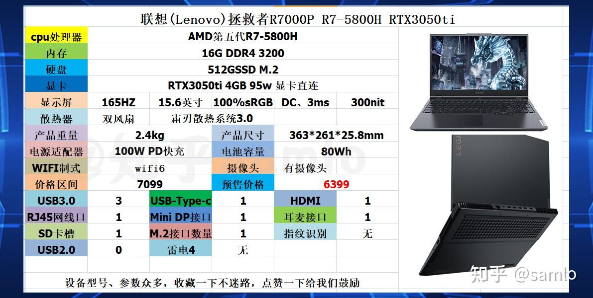 2060 или 3050ti для ноутбука