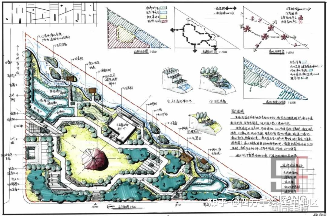 環藝考研手繪高分環藝考研手繪景觀表現重點丨環藝考研方案設計提高