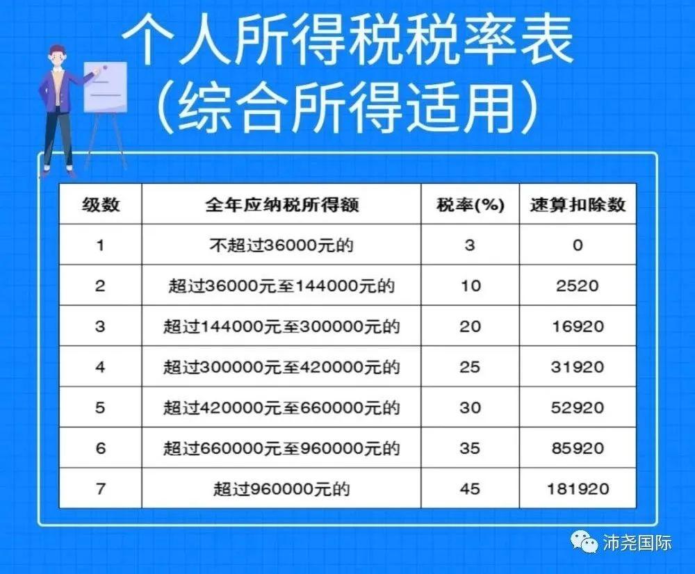 年薪100万，在内地、香港、新加坡各需要缴多少税？ - 知乎