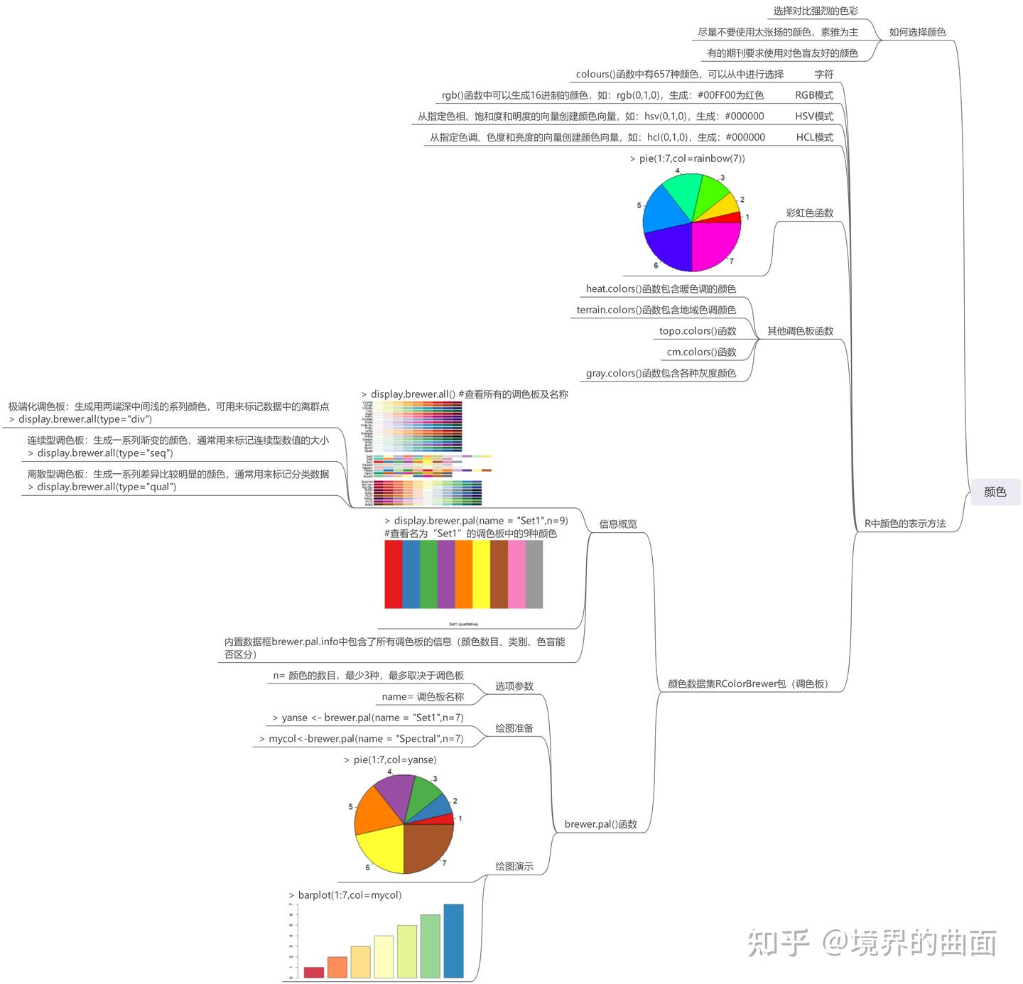 R语言绘图思维导图 - 知乎