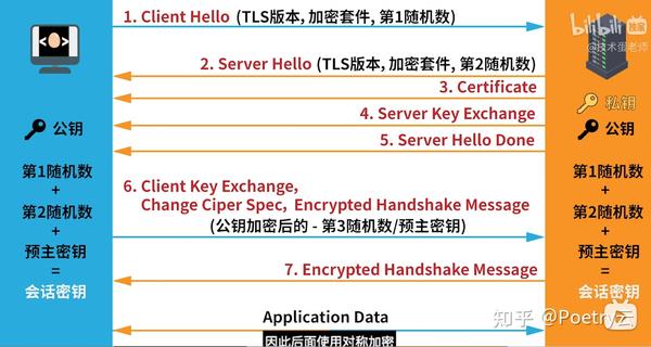 TLS/SSL握手过程解析 - 知乎