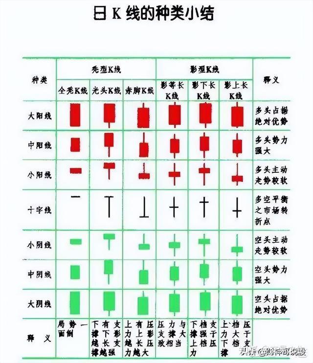 股票入门基础知识图解一步一步的简单介绍