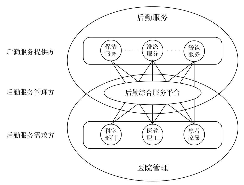 探索后勤改革新模式,实现后勤管理新常态