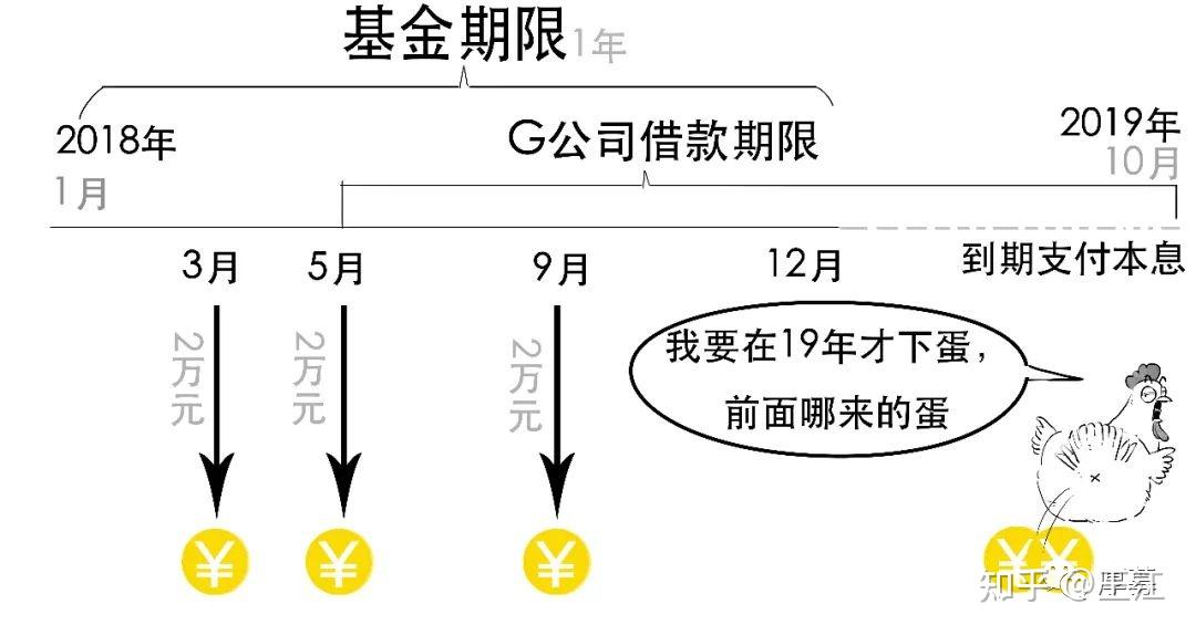 私募基金分红（私募基金分红是否免企业所得税） 私募基金分红（私募基金分红是否免企业所得税）《私募基金分红要交企业所得税吗》 基金动态