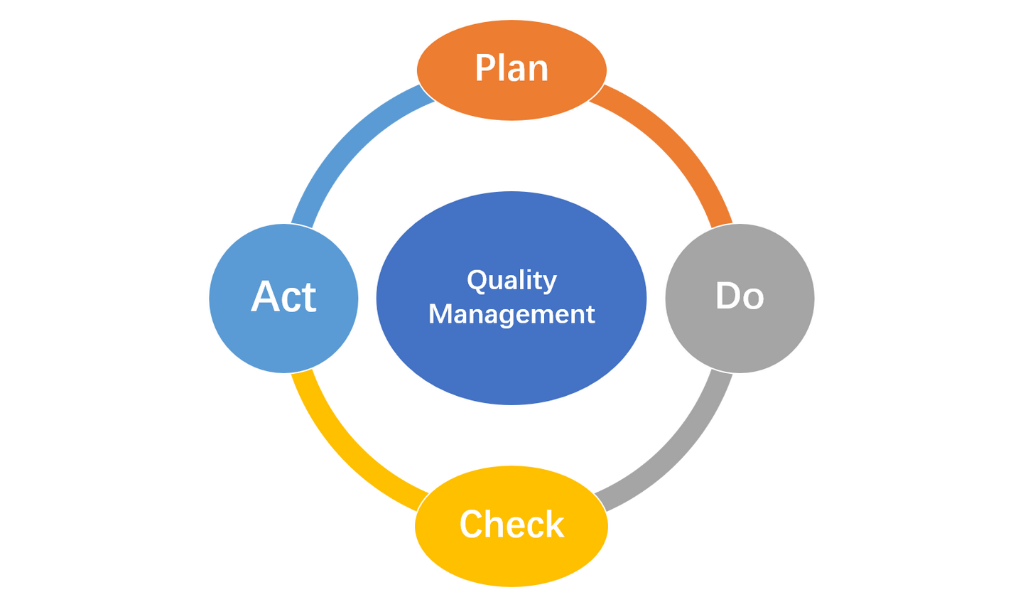 什么叫质量管理 v2-e0401b9d0949bbed9464b633fd5c42c0_1440w.jpg?source=172ae18b