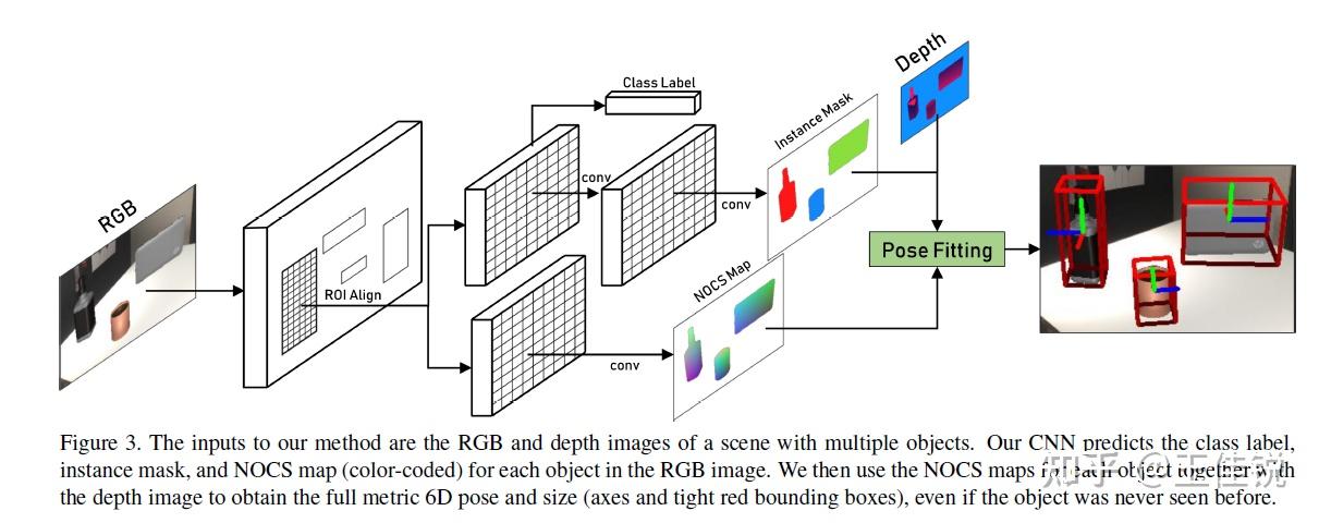 基于中间特征表示的类别级位姿估计算法 - 知乎