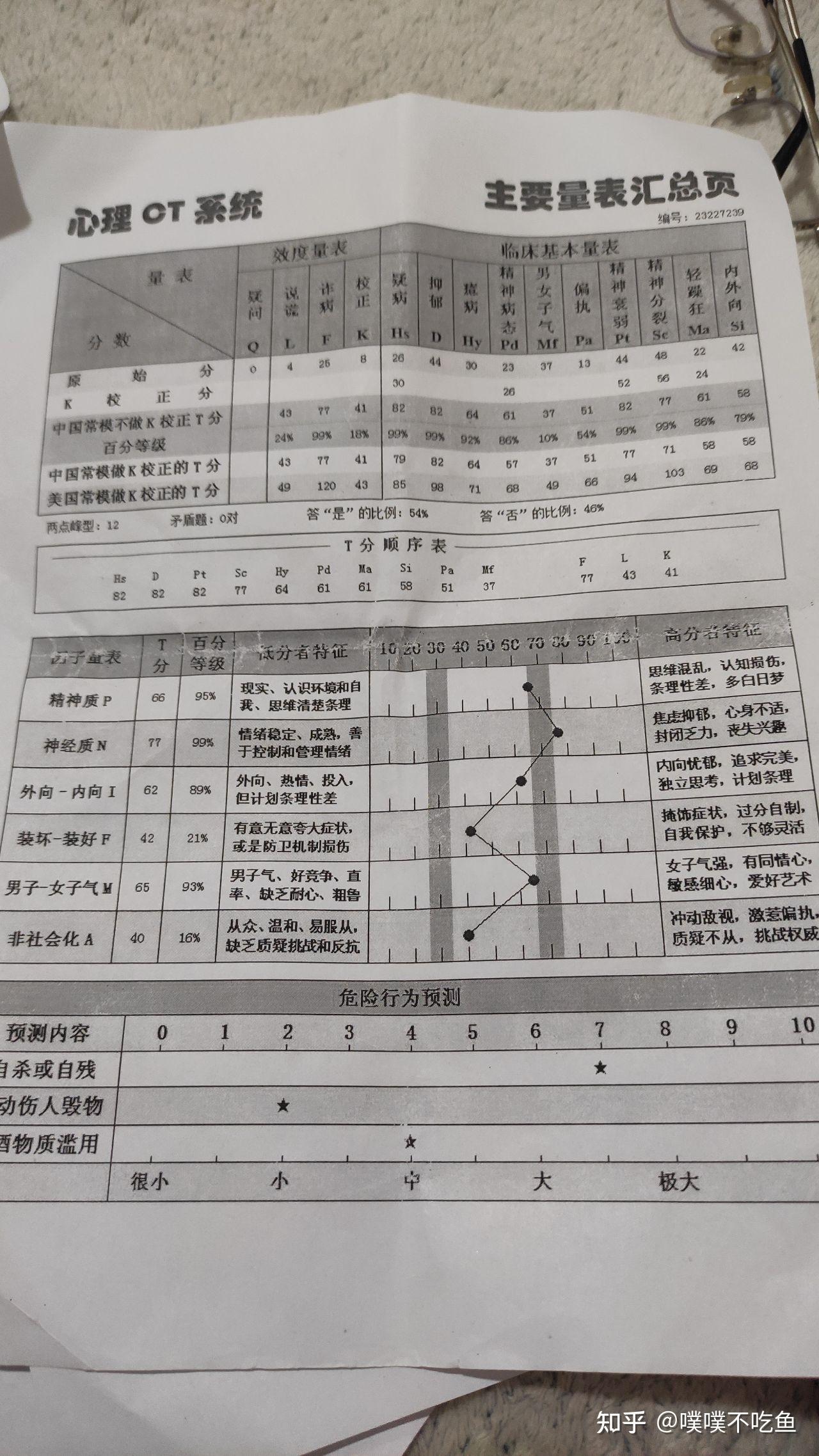 入职明尼苏达多项人格测验这个结果有问题么会不会通过不了
