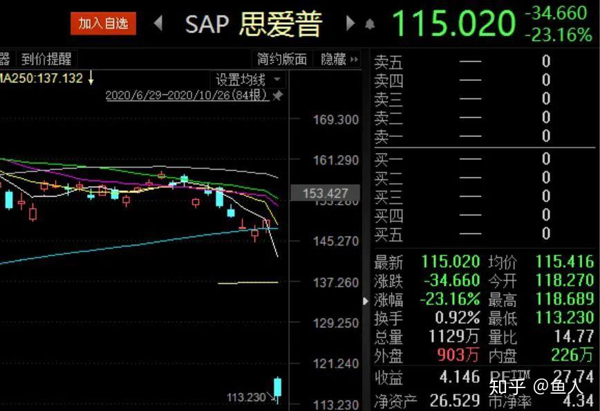 又是惊魂一夜美欧股市集体暴跌道指一度狂泄近千点