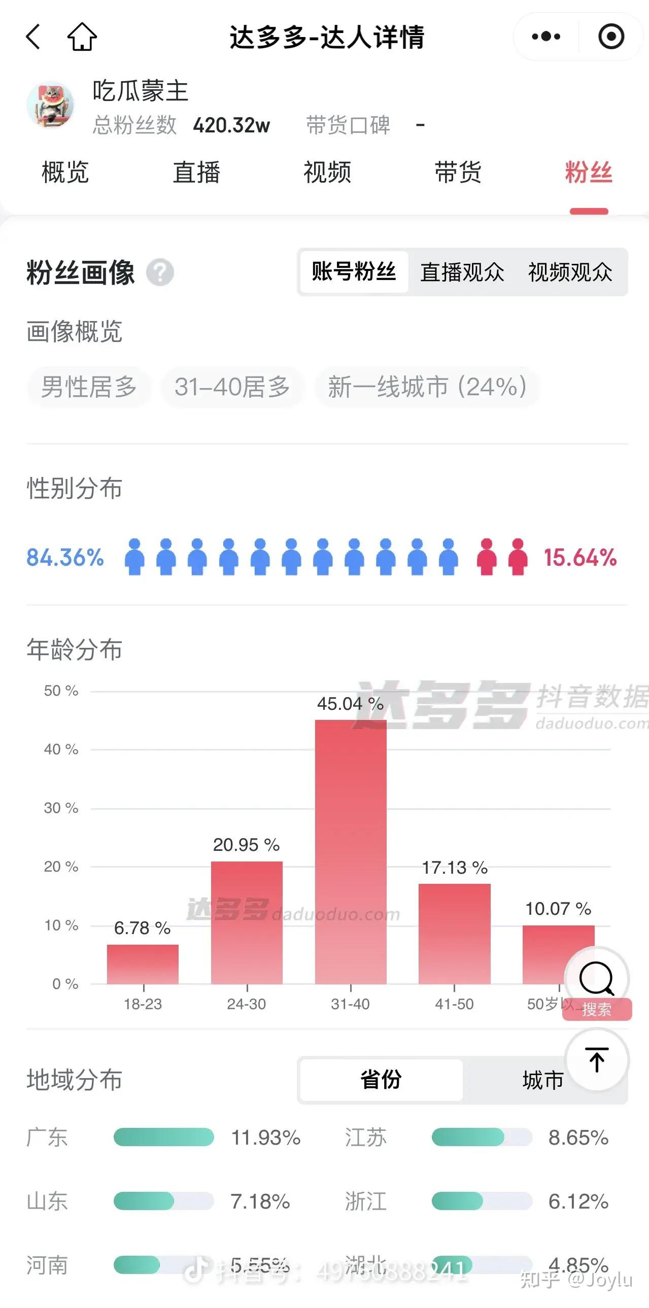 吃瓜濛主哪里人(吃瓜猹是什么意思)