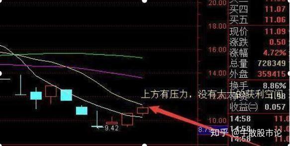 什么是尾盘股 v2-e049382e1538191e3a7f16f692b96afc_r.jpg