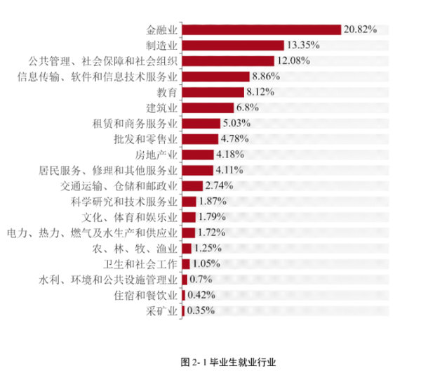 北京财经类大学全国排名_北京财经大学排名_北京好的财经大学